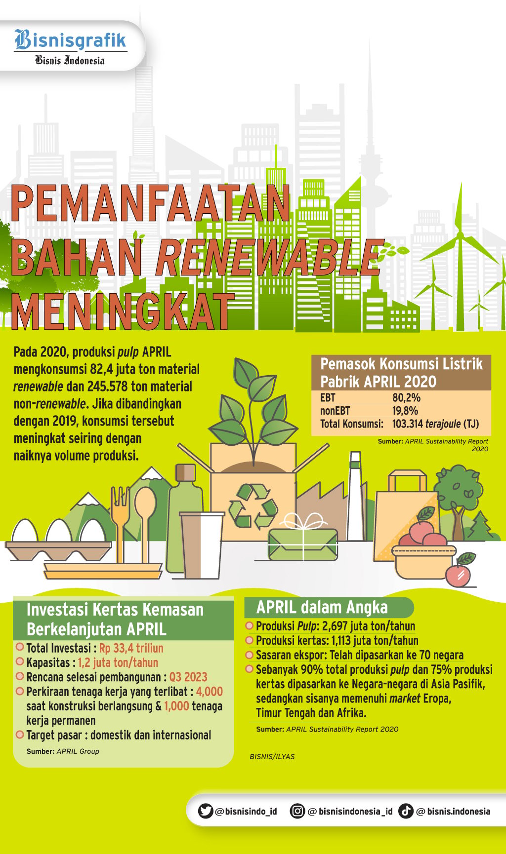  NETRAL KARBON 2060 : Kiat APRIL Sokong Ekonomi Berkelanjutan