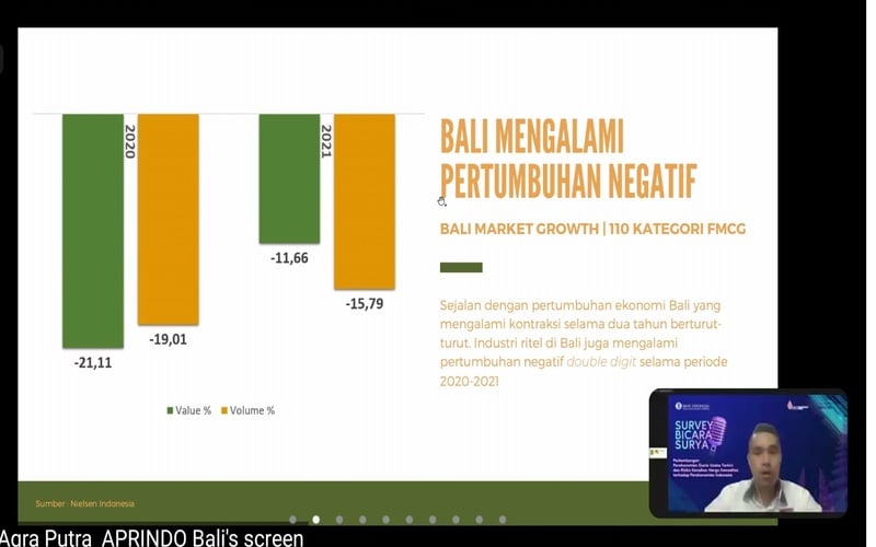  Industri Ritel di Bali Masih Tumbuh Negatif