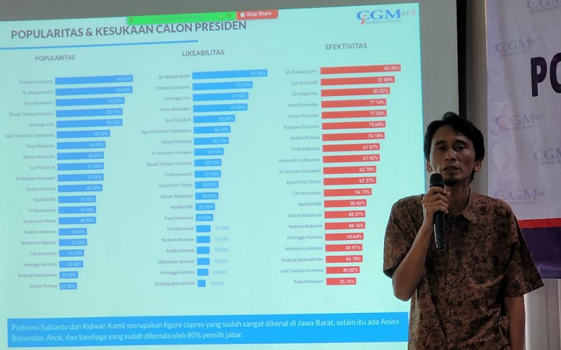  Survei CigMark, Ridwan Kamil Kuasai Suara Pemilih di Jawa Barat