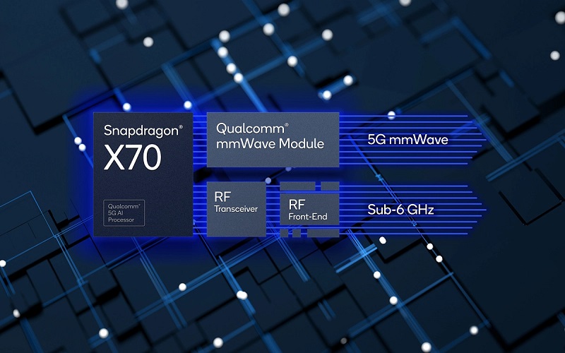  Makin Canggih, Ini Sederet Fitur Baru Snapdragon X70