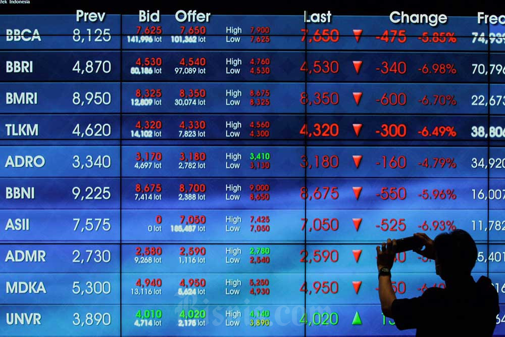  Indeks Bisnis-27 Ditutup Anjlok, 26 Saham Merah, ADRO Stagnan Sendirian