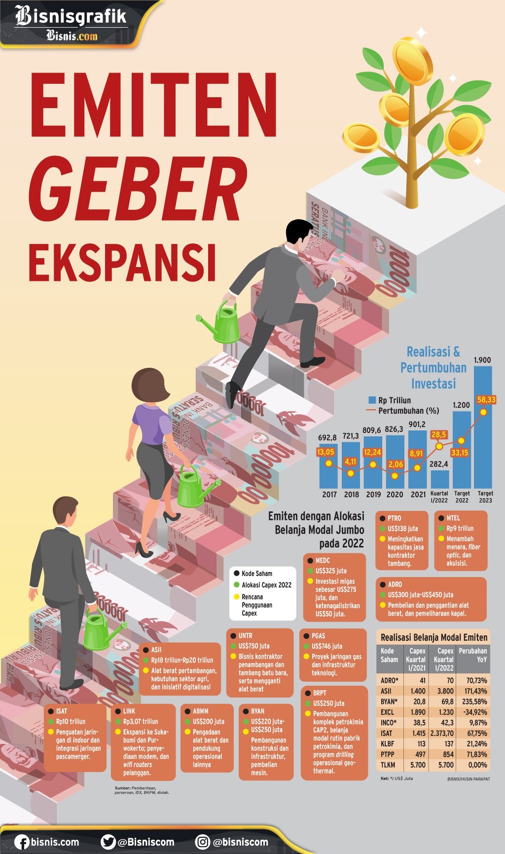  AKSI KORPORASI  : Emiten Geber Ekspansi