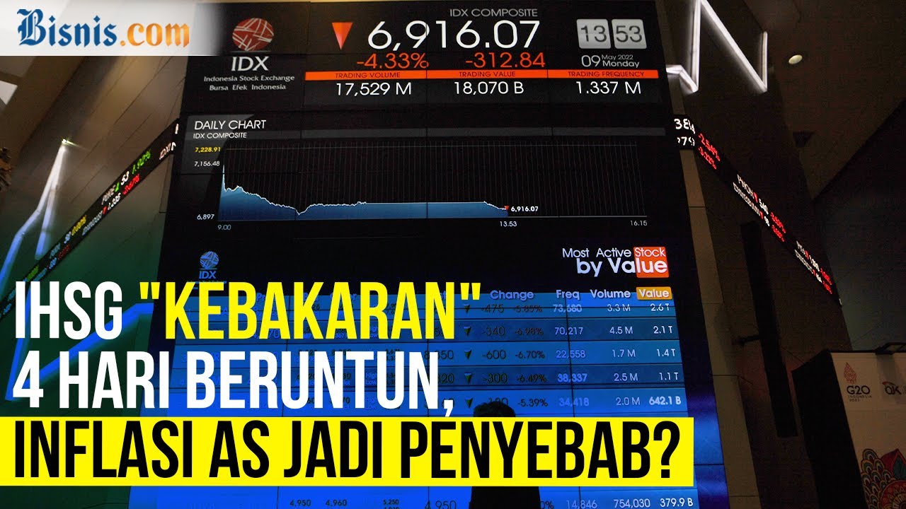  Tingginya Inflasi AS Jadi Penyebab IHSG Anjlok 4 Hari Beruntun?