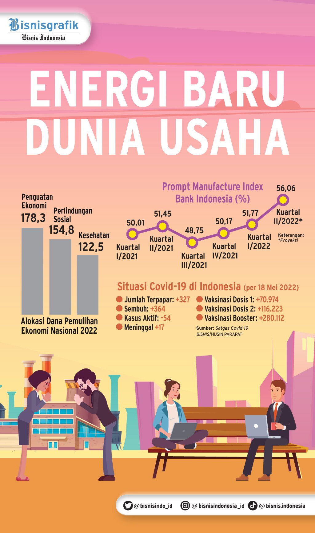  PELONGGARAN PROTOKOL KESEHATAN : Energi Baru Dunia Usaha