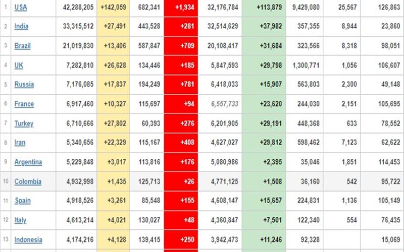  OPINI : Urgensi Data Kesehatan Digital