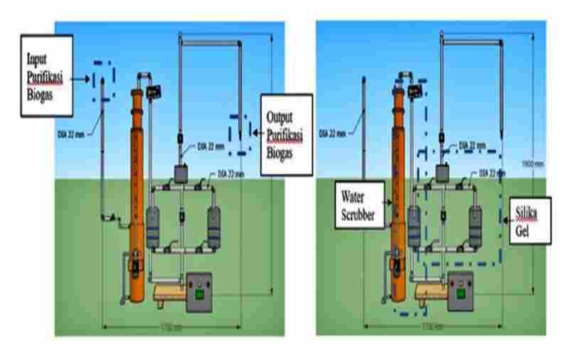  Energi Terbarukan: Mahasiswa ITS Gagas Alat Pengontrol Pemurnian Biogas