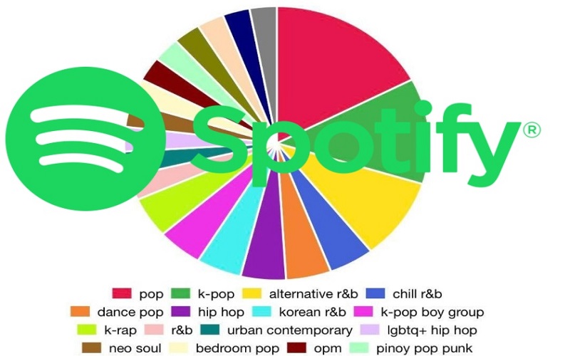 quickchart spotify