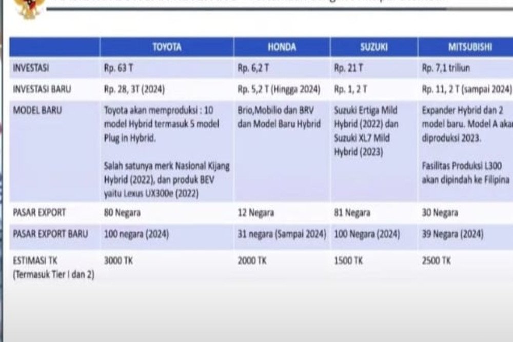  Tak Cuma Suzuki yang Investasi Elektrifikasi. Innova, Mobilio, dan Xpander Segera Menyusul Ertiga Hybrid