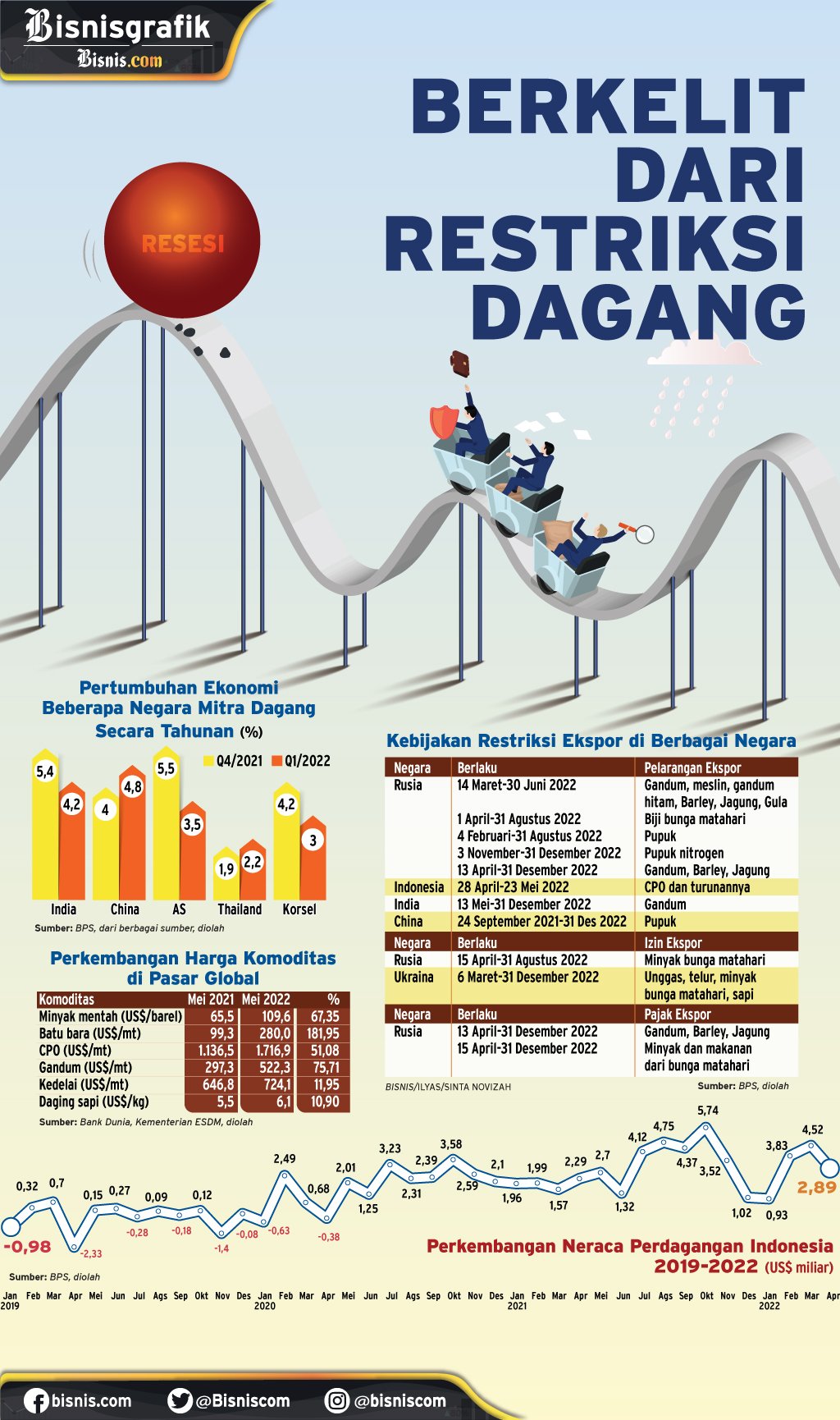  NERACA PERDAGANGAN : Berkelit dari Restriksi Dagang