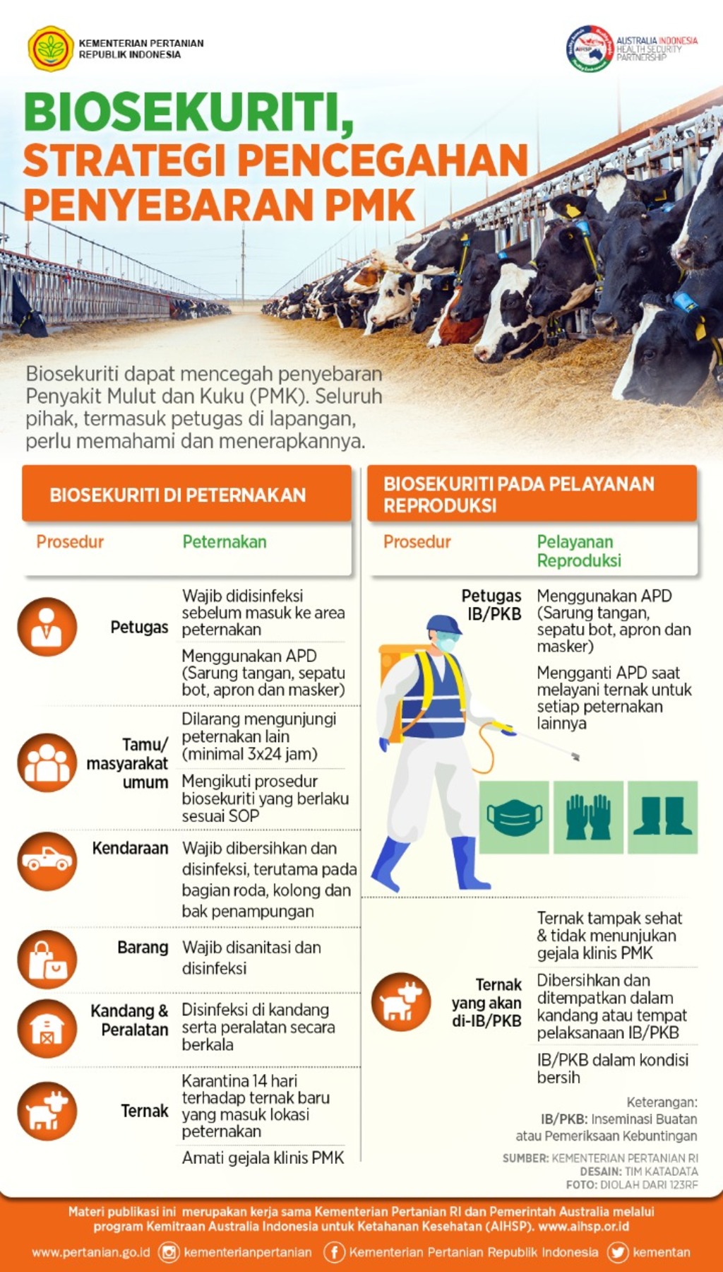  Biosekuriti, Strategi Pencegahan Penyebaran PMK