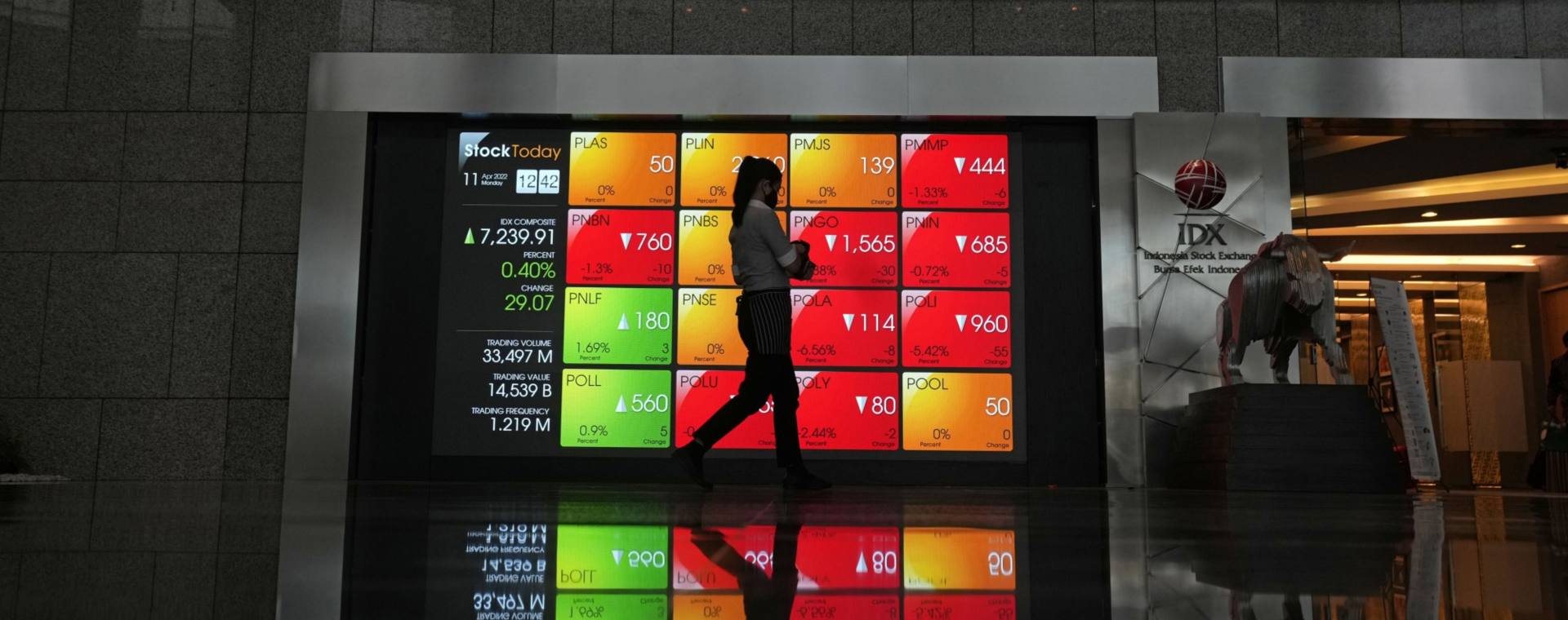 Seorang wanita berjalan melewati papan elektronik yang menampilkan harga saham di lobi Bursa Efek Indonesia (BEI), di Jakarta, Senin, (11/4/2022). Bloomberg - Dimas Ardian