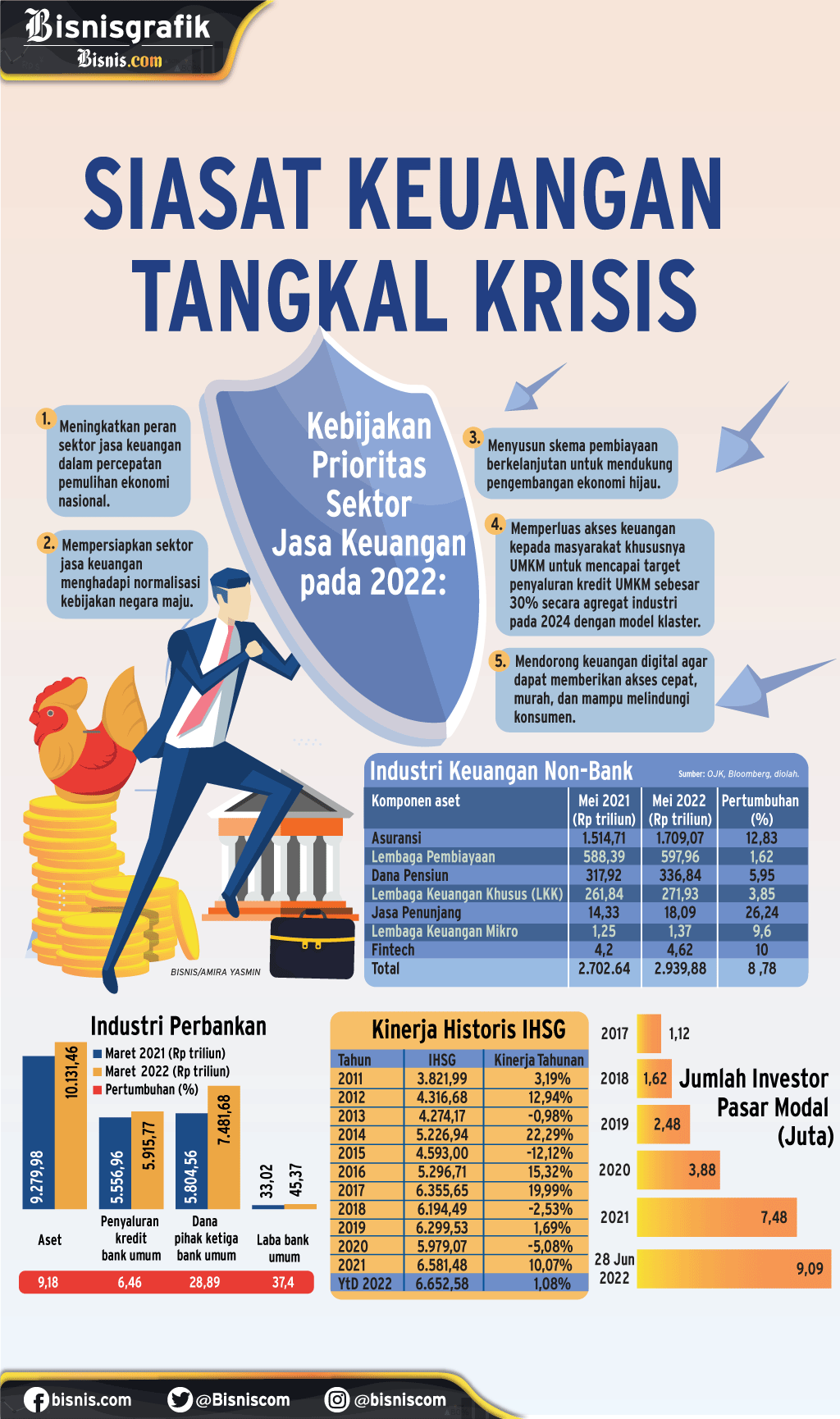  GEJOLAK EKONOMI GLOBAL : Siasat Keuangan Tangkal Krisis