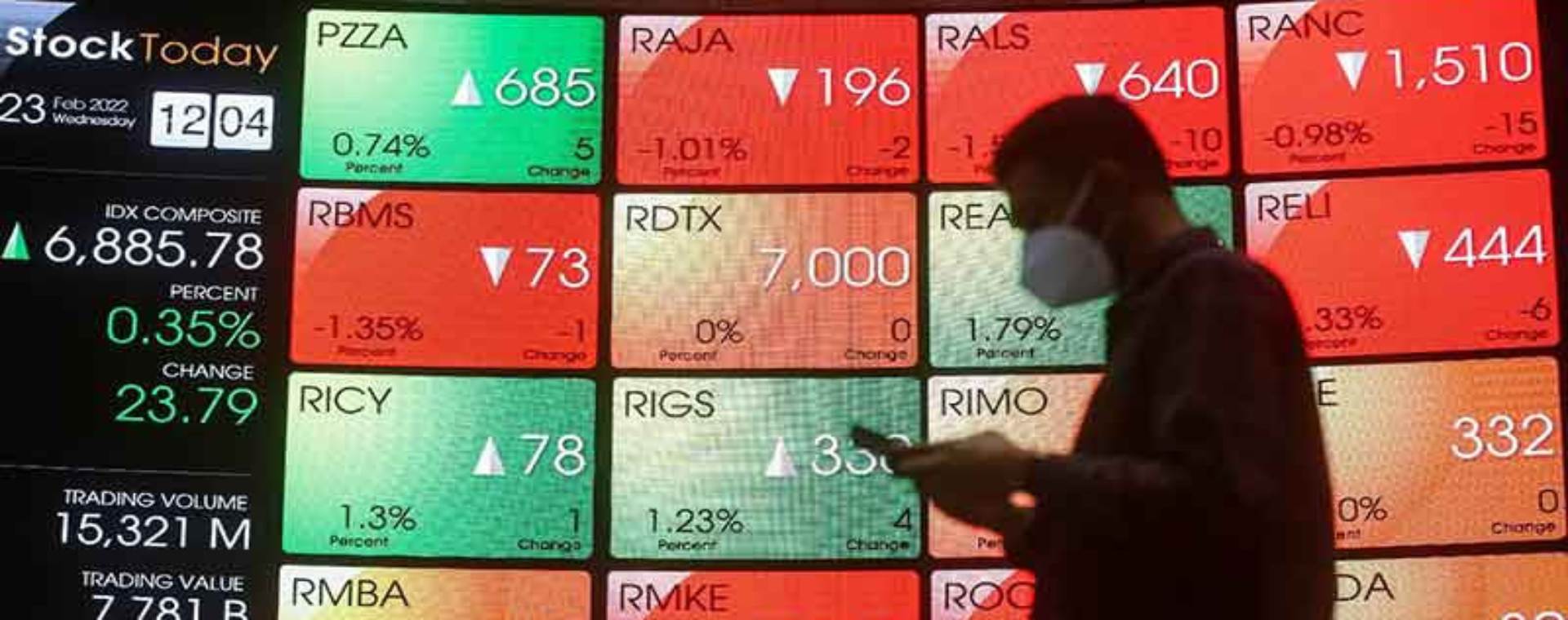  Inflasi AS Kejutkan Wall Street, Mampukah IHSG Tembus 7.000 Lagi?