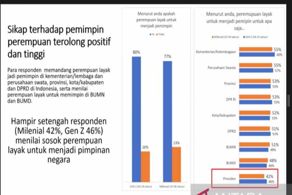  Banyak Anak Muda Dorong Perempuan Jadi Presiden, Puan Maharani Punya Peluang?