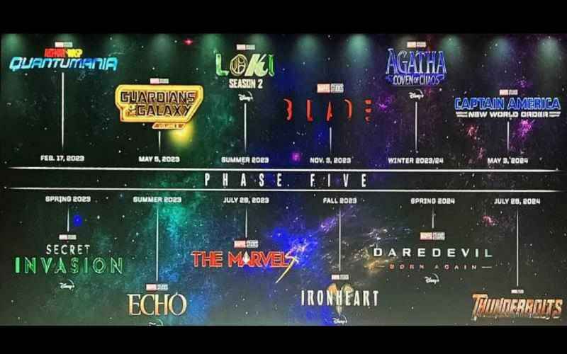  MCU Fase 5: Dimulai dari Ant-Man & The Wasp: Quantumania, Disebut The Multiverse Saga