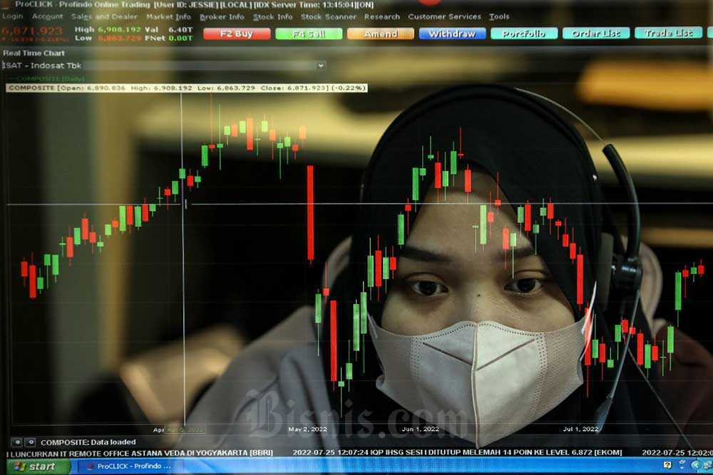  IHSG Menguat ke level 6.865,65 Pada Pembukaan Peradagangan Hari Ini