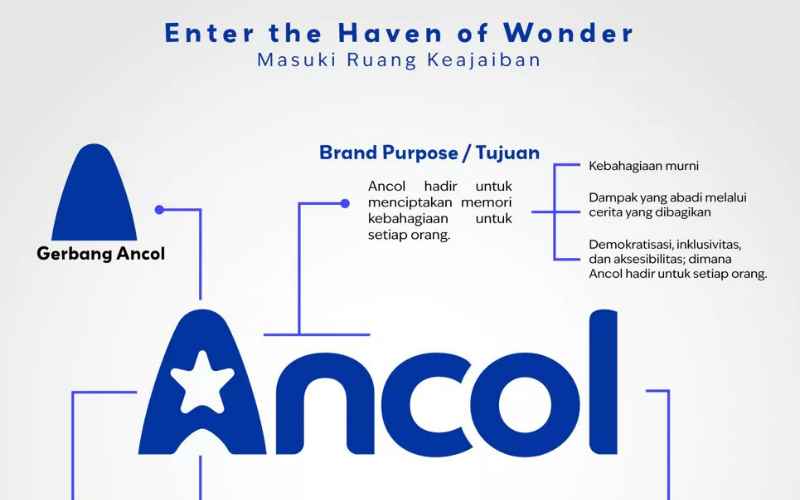 Makna dan arti dari logo baru Ancol/Twitter @ancoltmnimpian