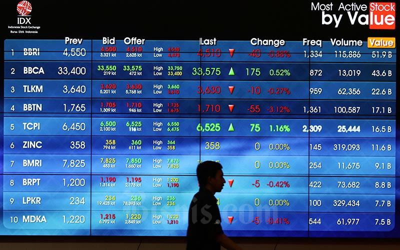  IHSG Bisa Terdorong Data Inflasi AS, Cek Saham PTBA hingga UNVR