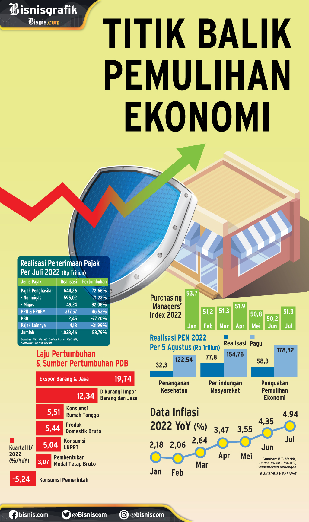  OPTIMISME DUNIA USAHA : Titik Balik Pemulihan Ekonomi