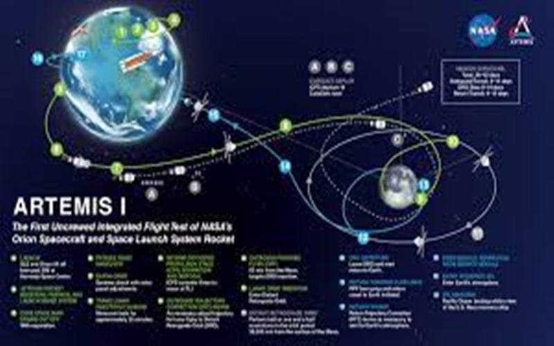  NASA Luncurkan Misi Artemis 1