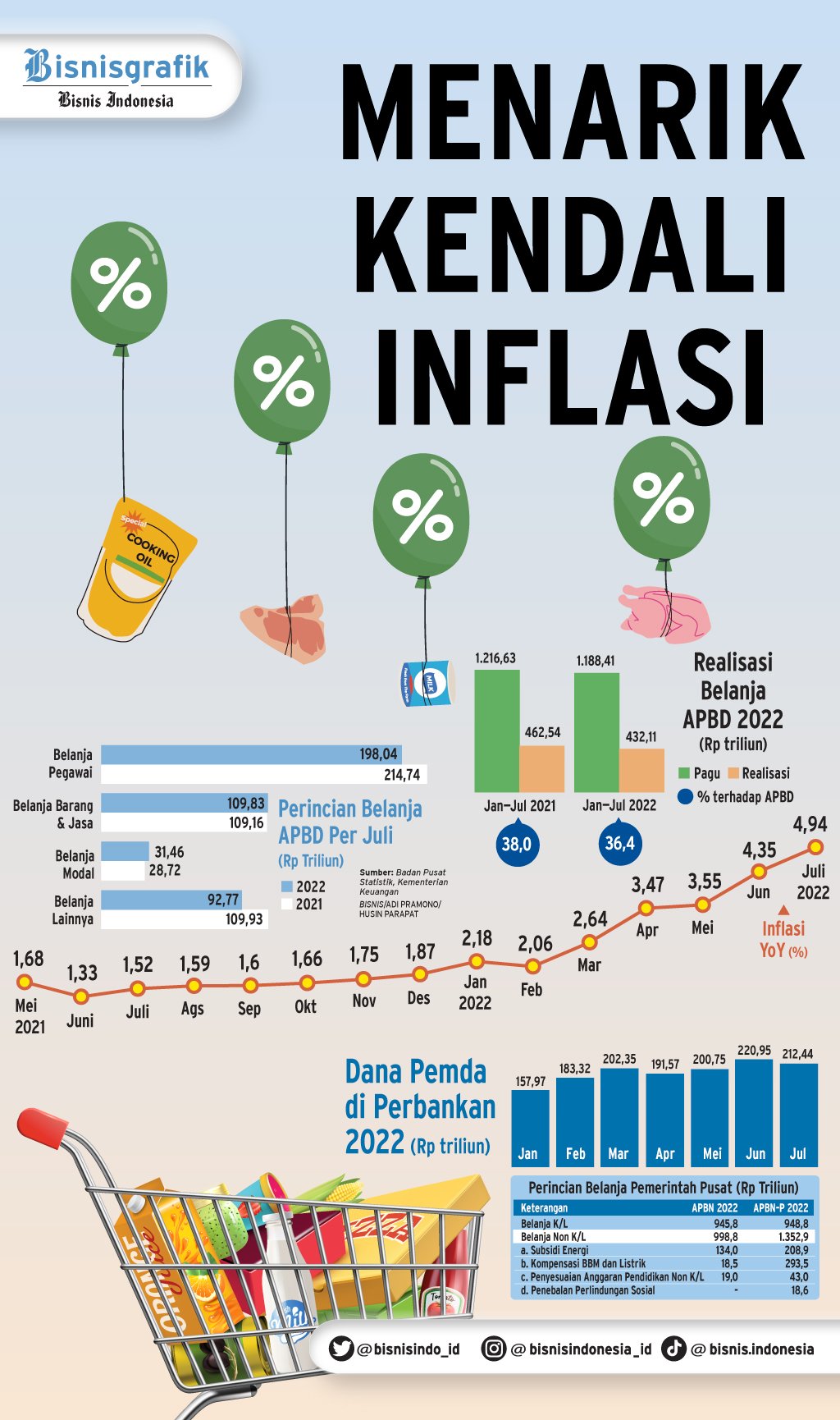  INDEKS HARGA KONSUMEN : Menarik Kendali Inflasi