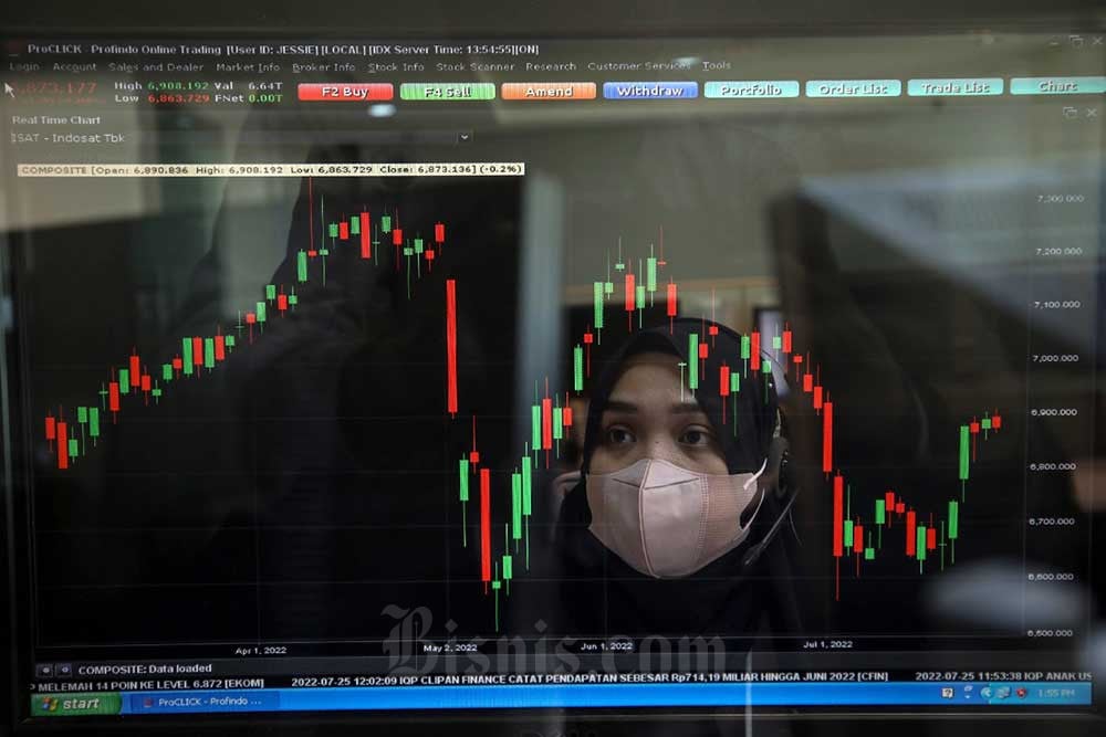  IHSG Sepekan Naik Tipis, Transaksi Saham Investor Turun Mengapa?