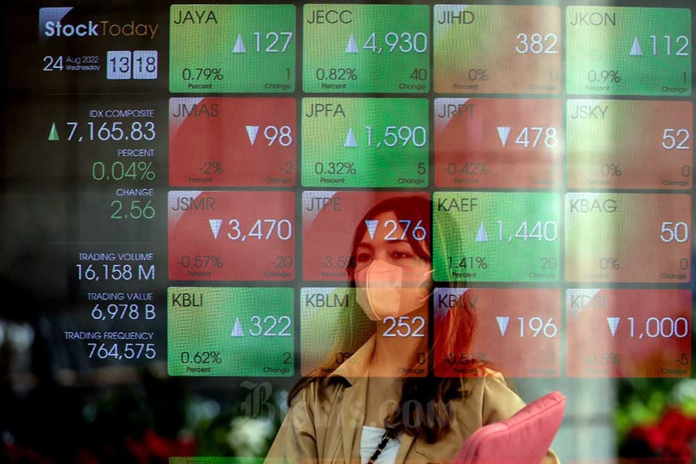  IHSG Sepekan Menguat 0,59 Persen, Kapitalisasi Pasar Naik Jadi Rp9.378 Triliun