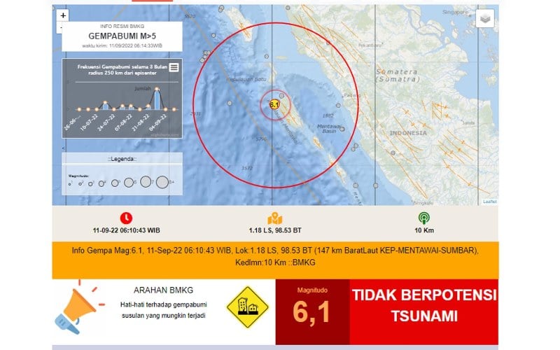  Gempa Bumi Magnitudo 6,1 Guncang Sumatra Barat Minggu Pagi