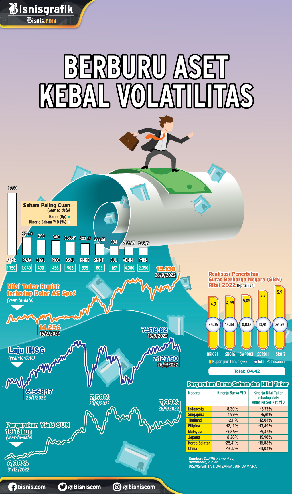  REKOMENDASI INVESTASI : Berburu Aset Kebal Volatilitas