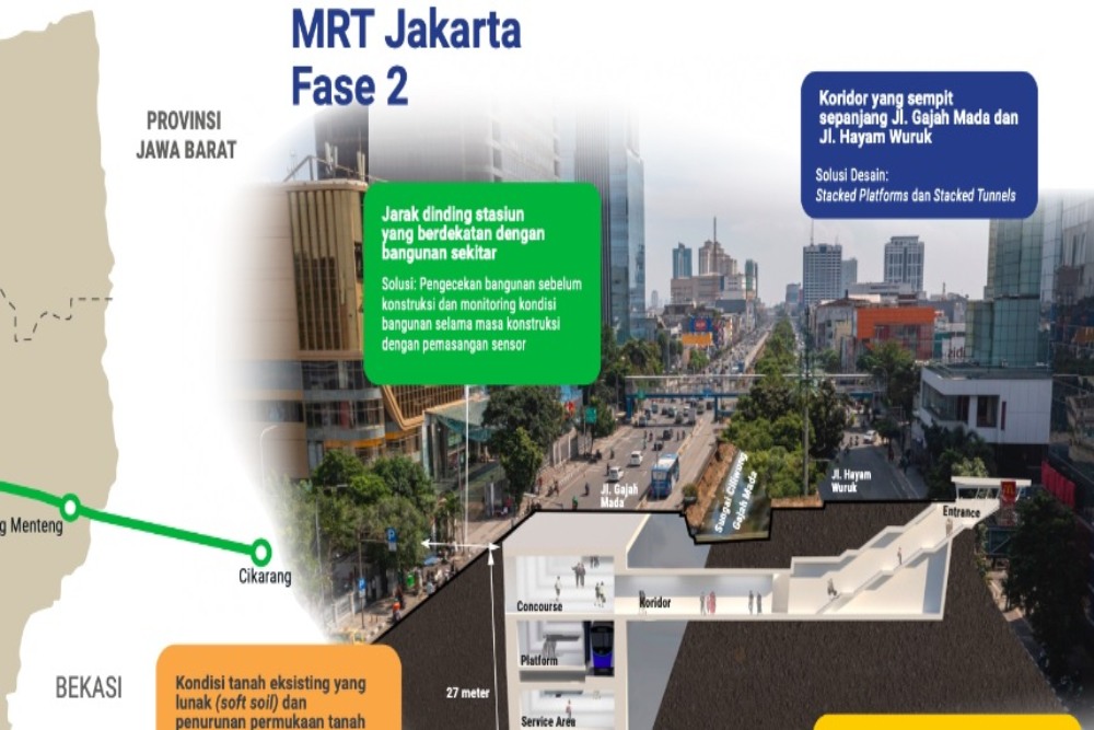  MRT Jakarta Harmoni-Mangga Besar Punya Stasiun 4 Lantai dan Terowongan Bertingkat