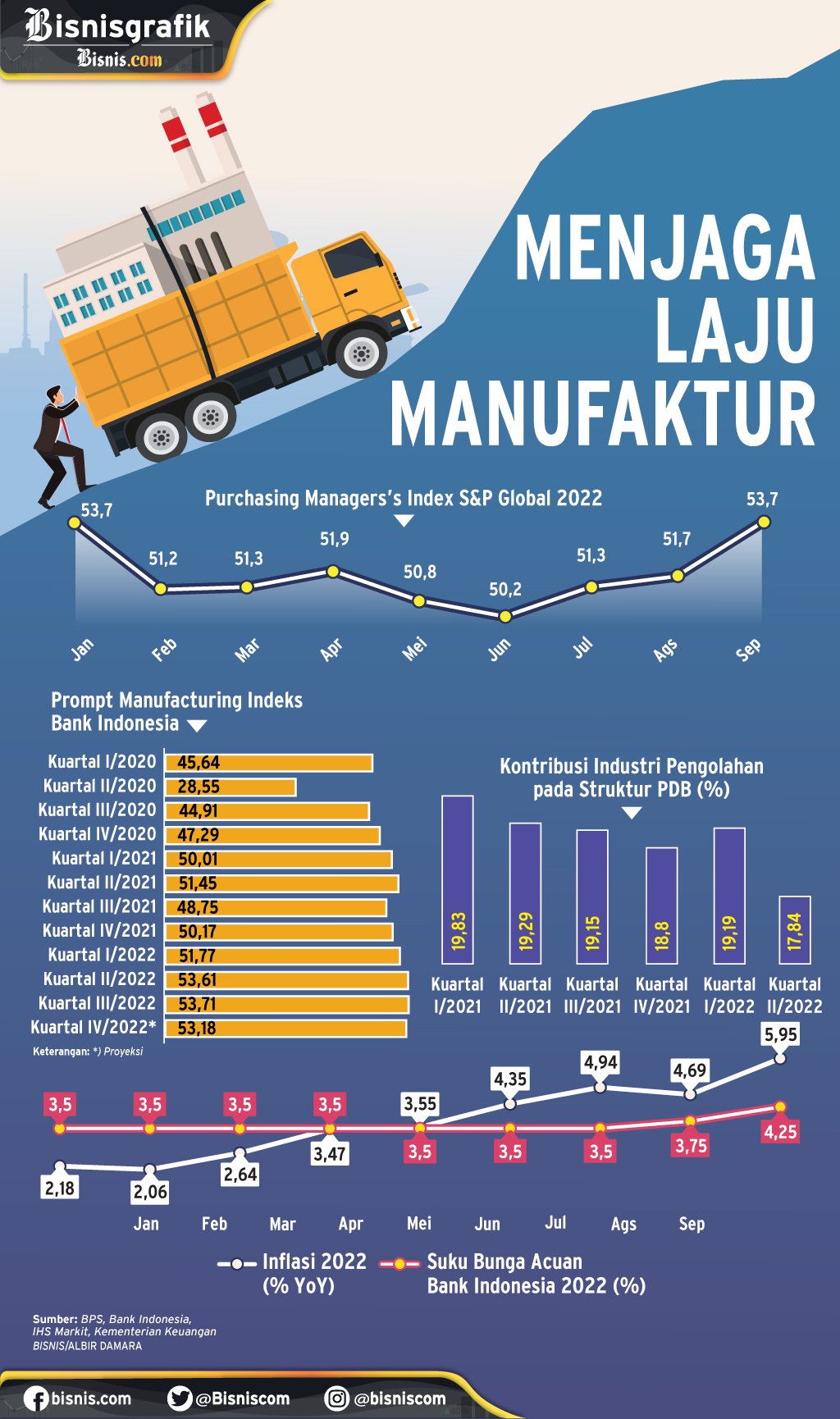  ANCAMAN RESESI GLOBAL : Menjaga Laju Manufaktur