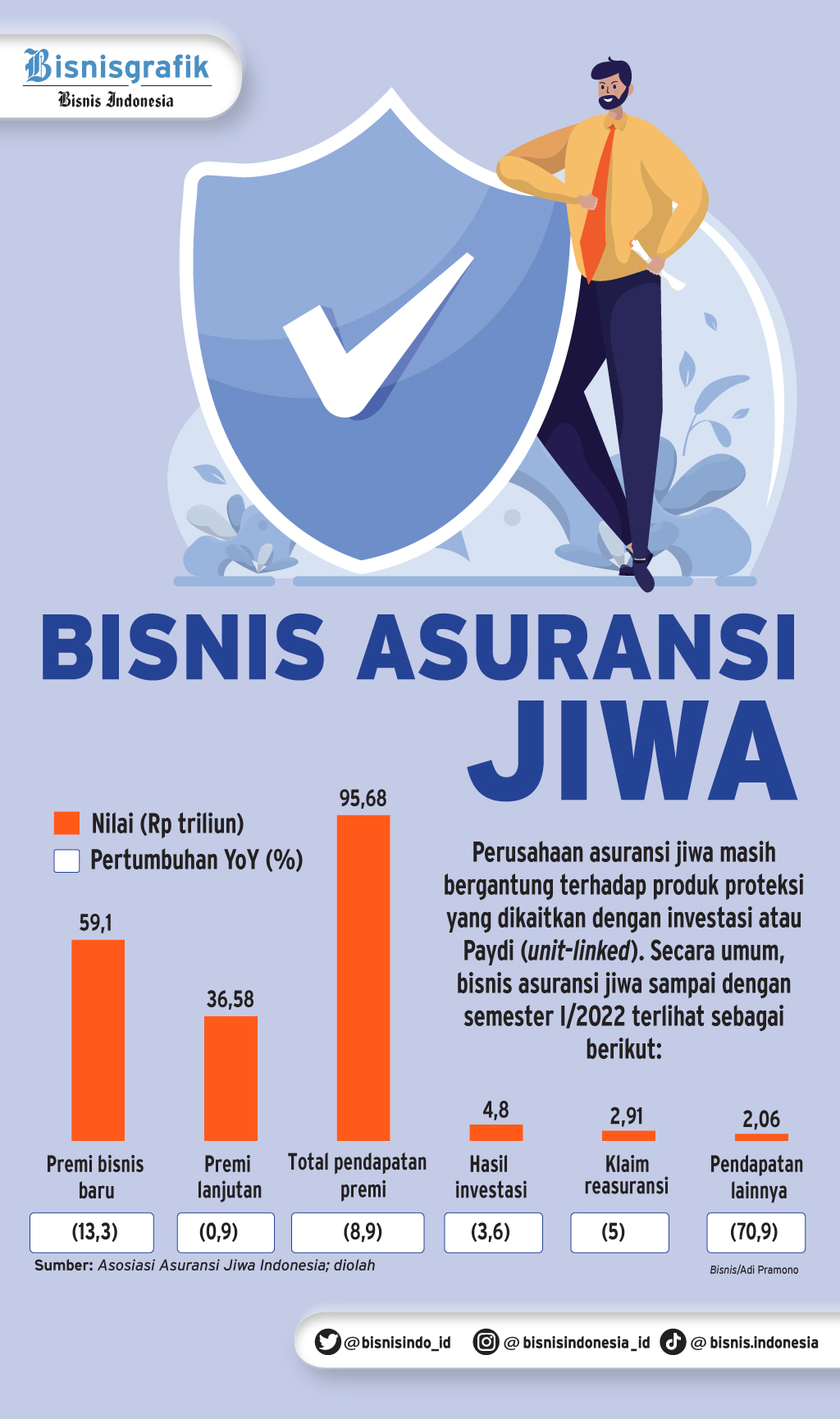  PENYESUAIAN REGULASI : Strategi Penjualan Paydi Ditata Ulang