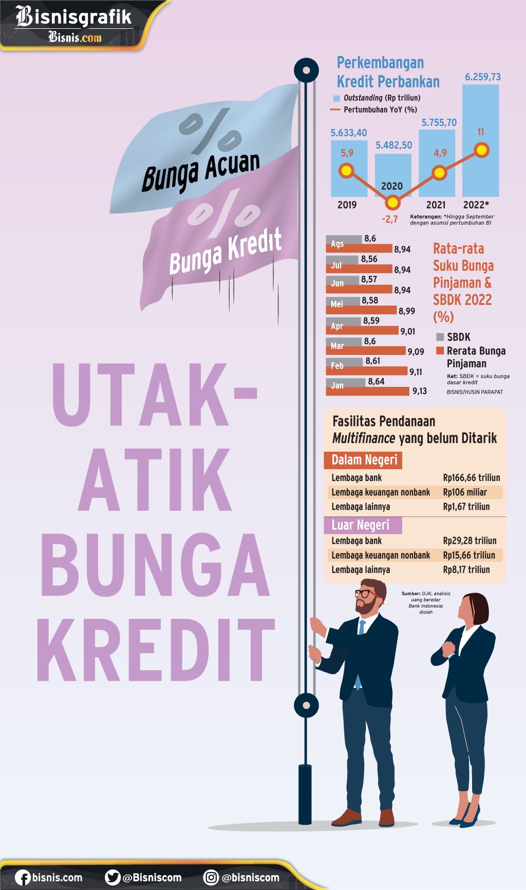  KENAIKAN BUNGA ACUAN : Utak-Atik Bunga Kredit