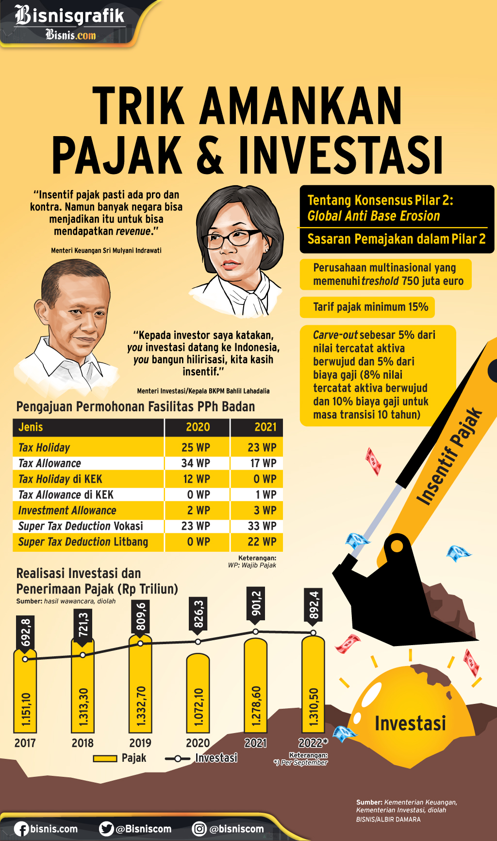  INSENTIF FISKAL 2023 : Trik Amankan Pajak & Investasi