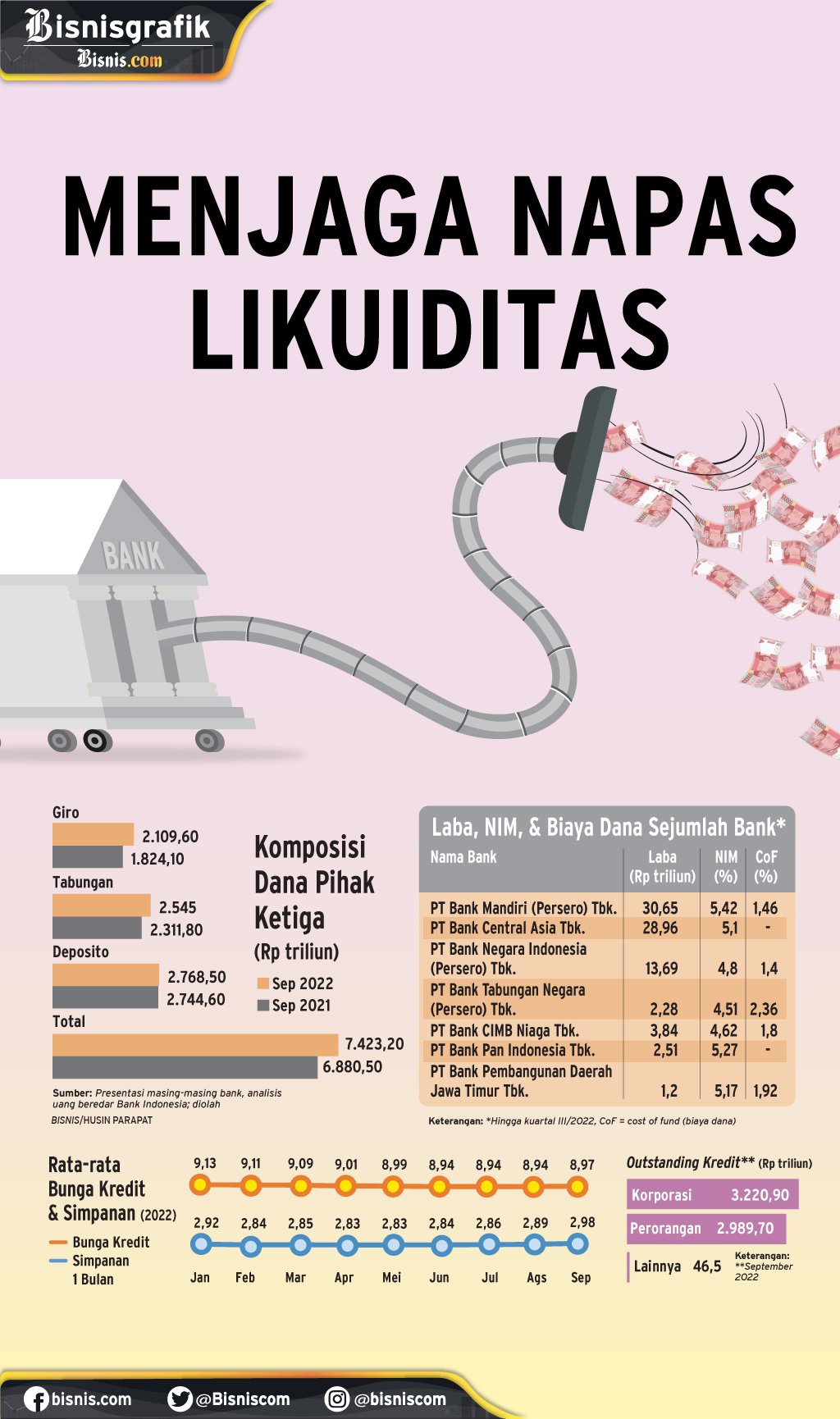  DAMPAK KENAIKAN BUNGA ACUAN : Menjaga Napas Likuiditas