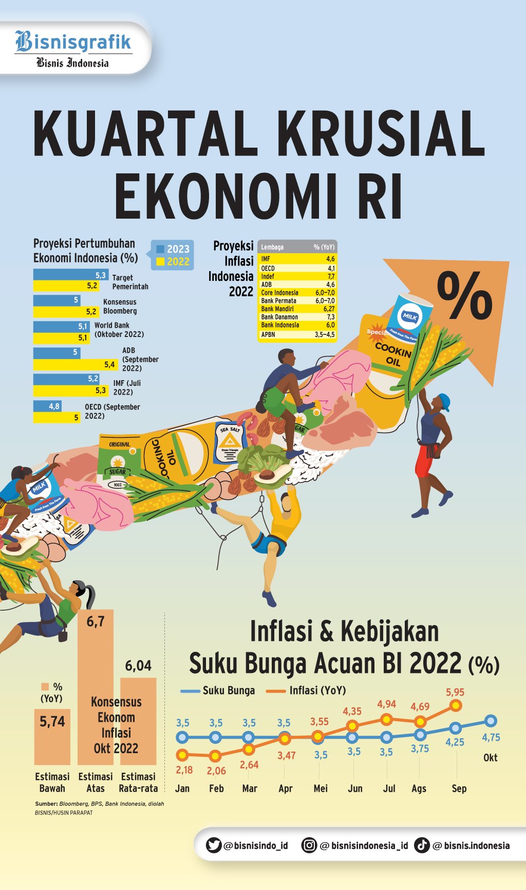  REMBETAN DAMPAK INFLASI : Kuartal Krusial Ekonomi RI