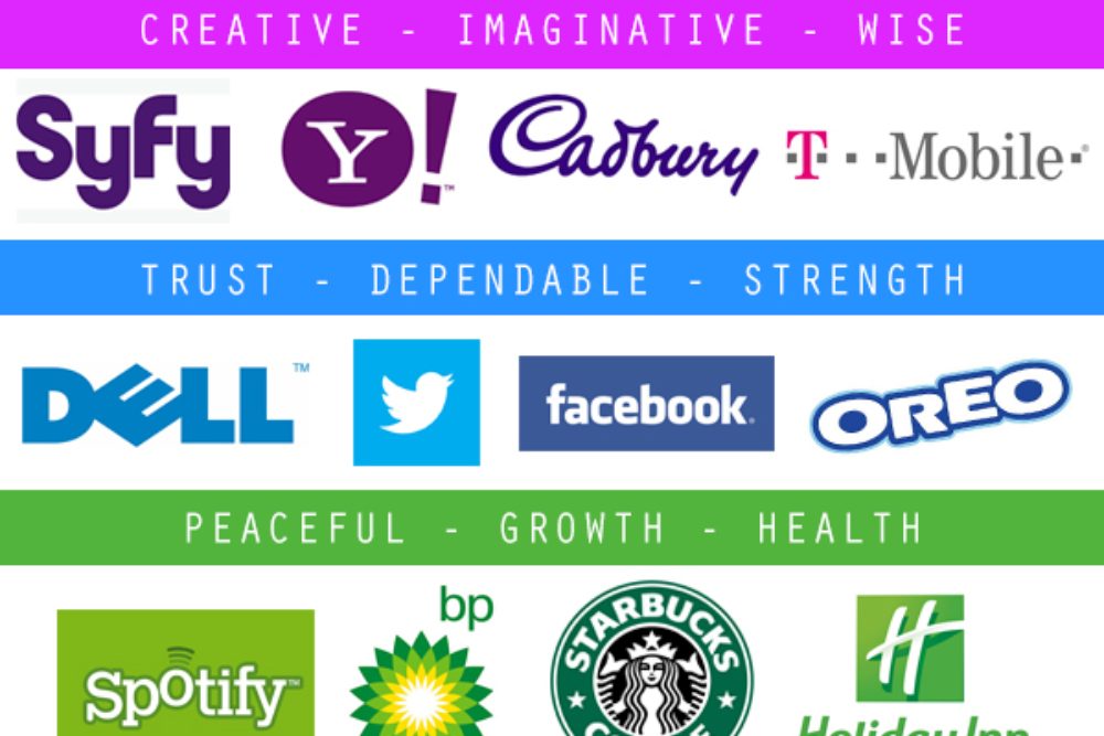  Ini 15 Arti Warna di Logo Perusahaan dan Branding Bisnis 