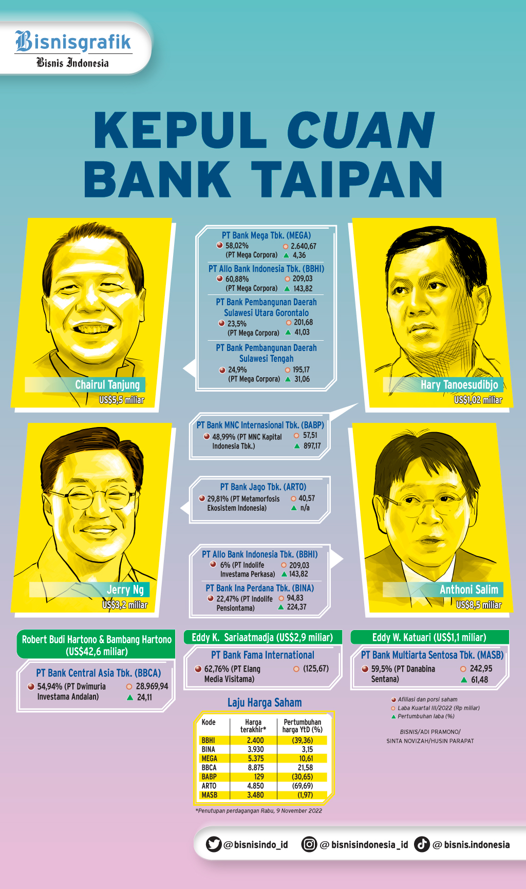  BENTUK EKOSISTEM BISNIS : Kepul Cuan Bank Taipan