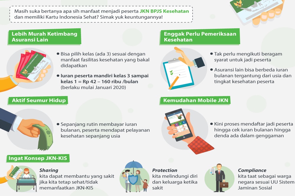  Syarat dan Cara Klaim BPJS Ketenagakerjaan dengan Mudah