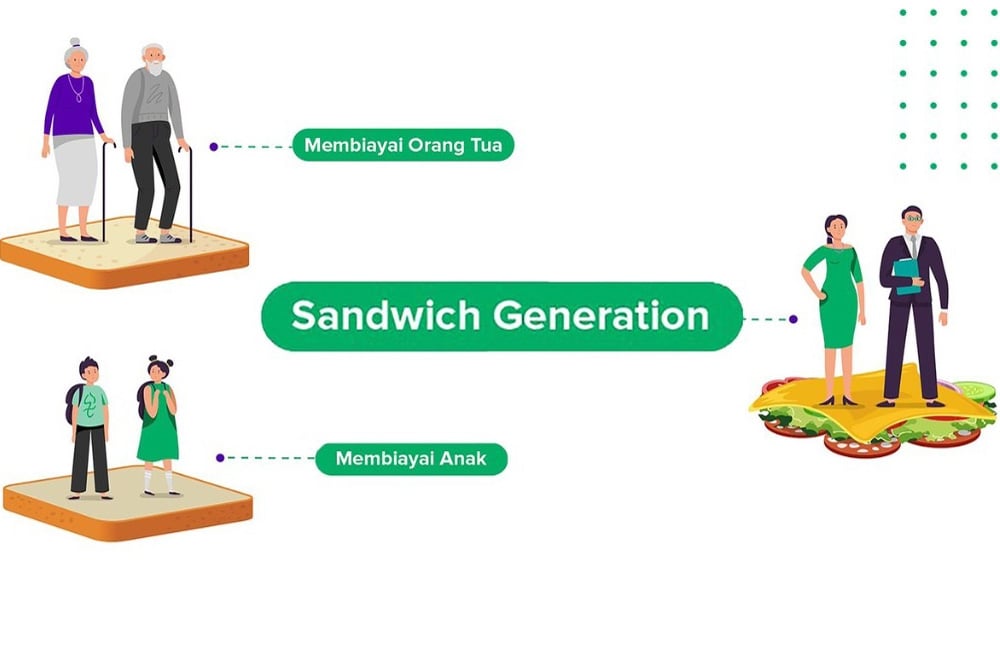  Bibit Sebut Penggunanya Banyak Generasi Sandwich