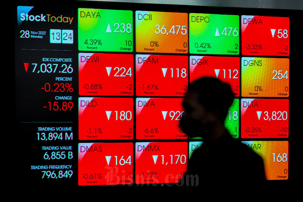  IHSG Melemah 0,51 Persen ke Level 7.017,35