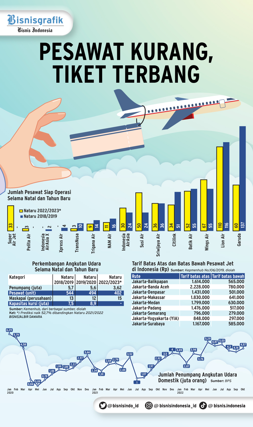  JELANG NATARU : Pesawat Kurang, Tiket Terbang