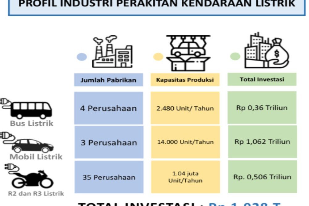  Kaleidoskop 2022 : Dari Krisis Cip hingga Janji Subsidi Mobil Listrik