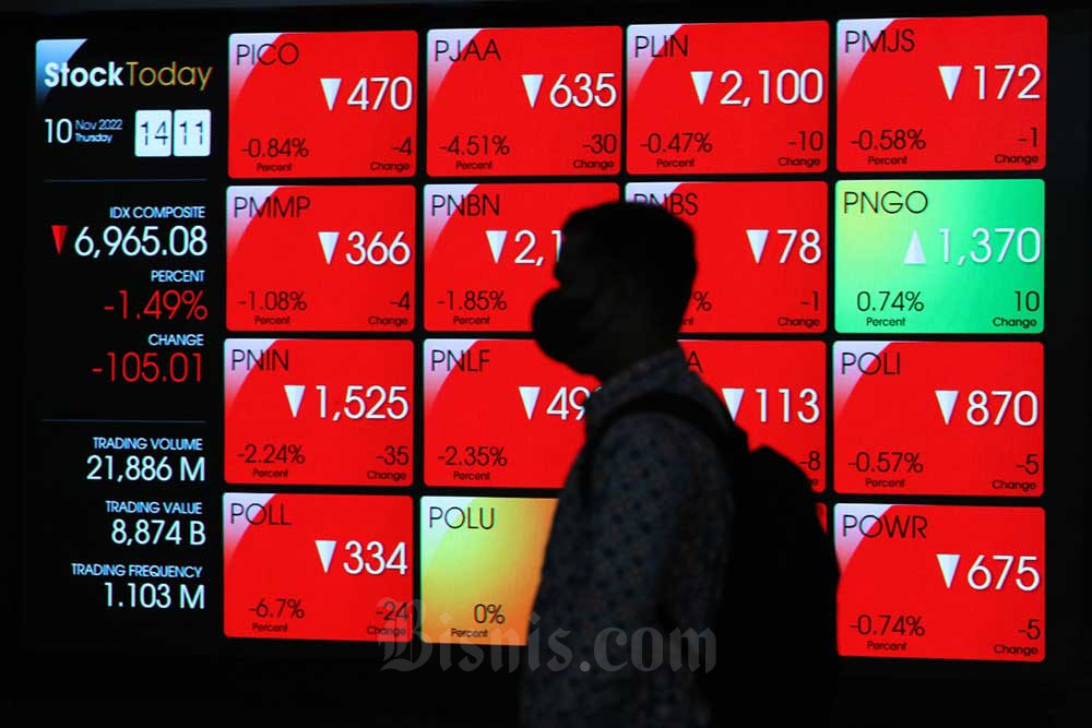 Deretan Saham Paling Boncos Sepekan Terakhir 2022, Emiten Pengelola Bioskop CGV (BLTZ) Paling Ambles