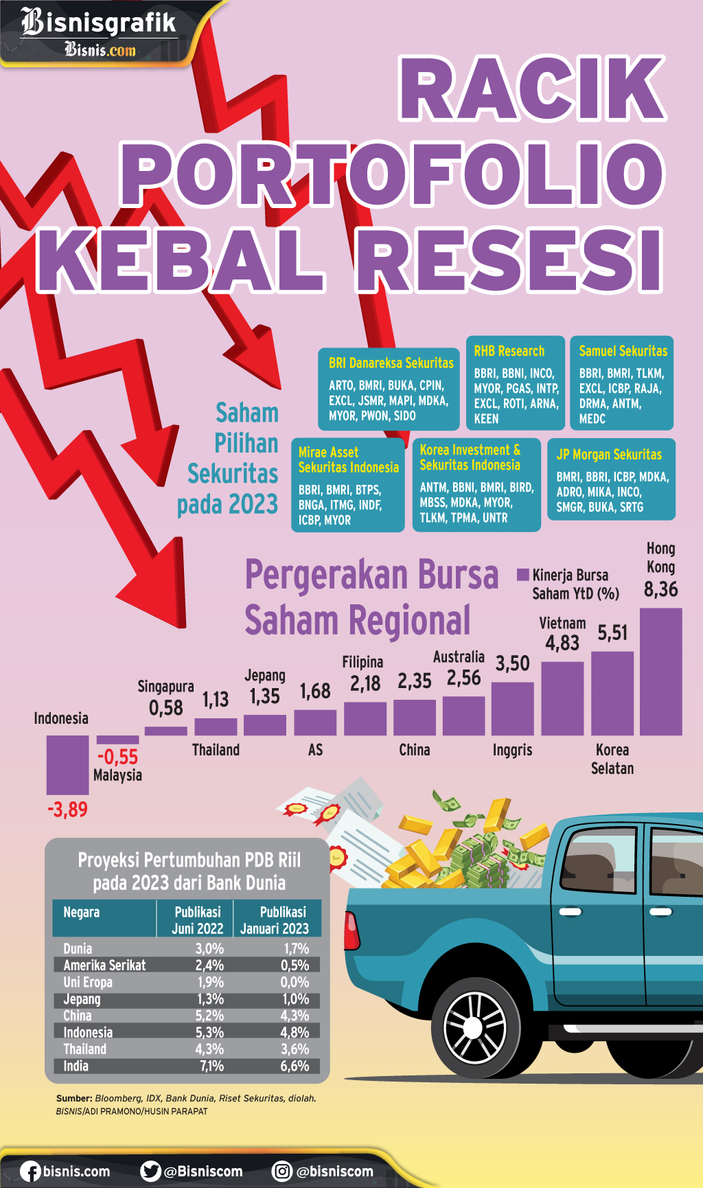  STRATEGI INVESTASI : Racik Portofolio Kebal Resesi