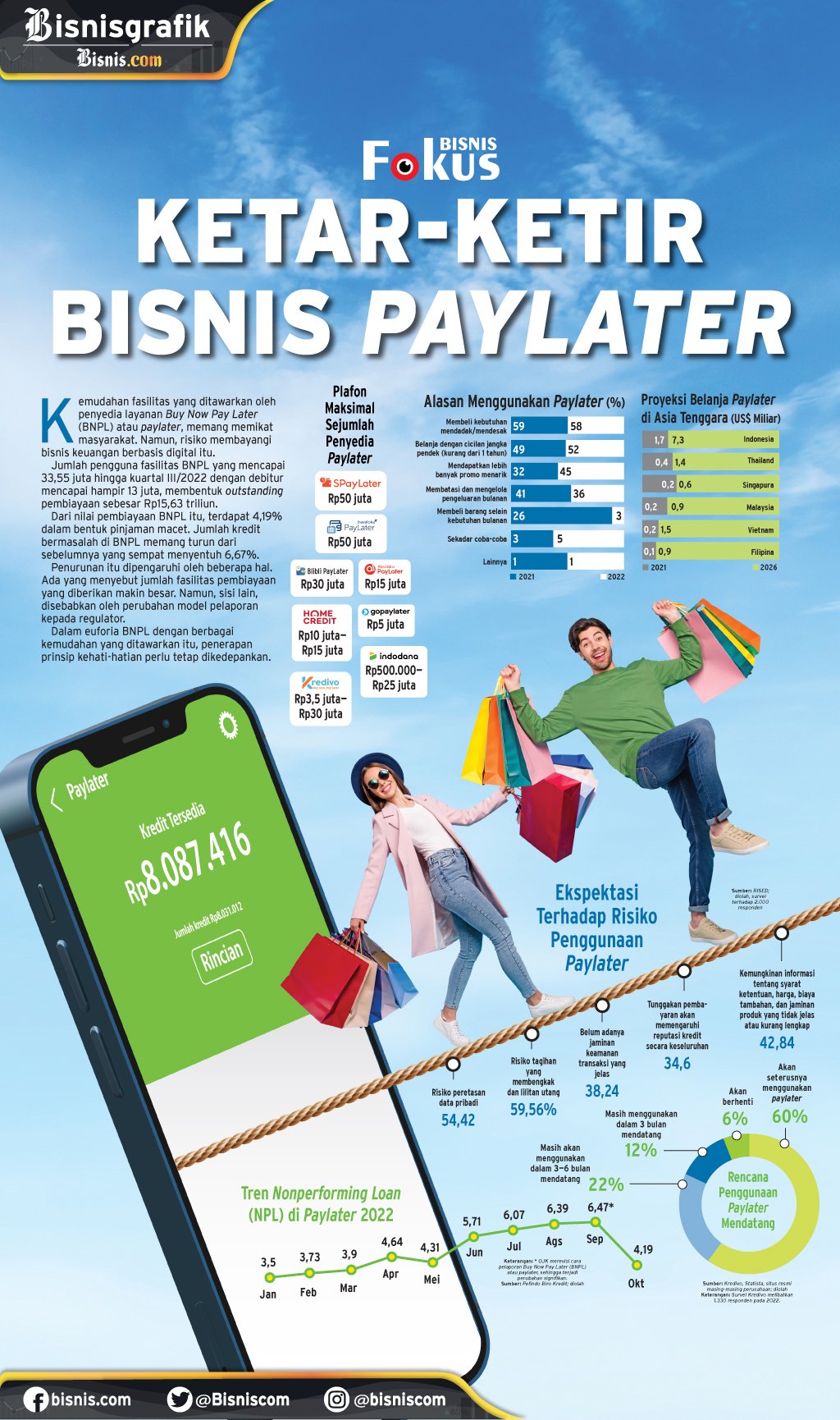  KEUANGAN DIGITAL : Ketar-Ketir Bisnis Paylater