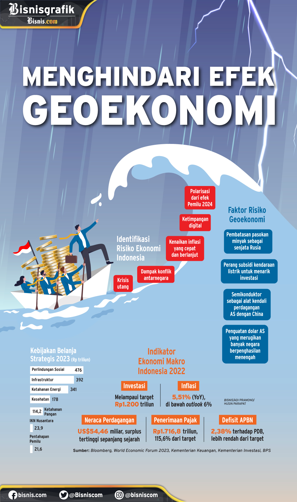  RISIKO RESESI : Menghindari Efek Geoekonomi