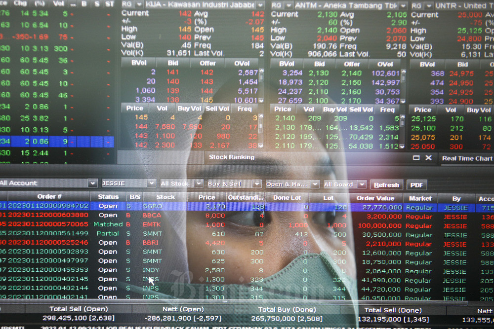  IHSG Menguat ke 6.874,9, Saham GOTO dan BBCA Justru Melemah