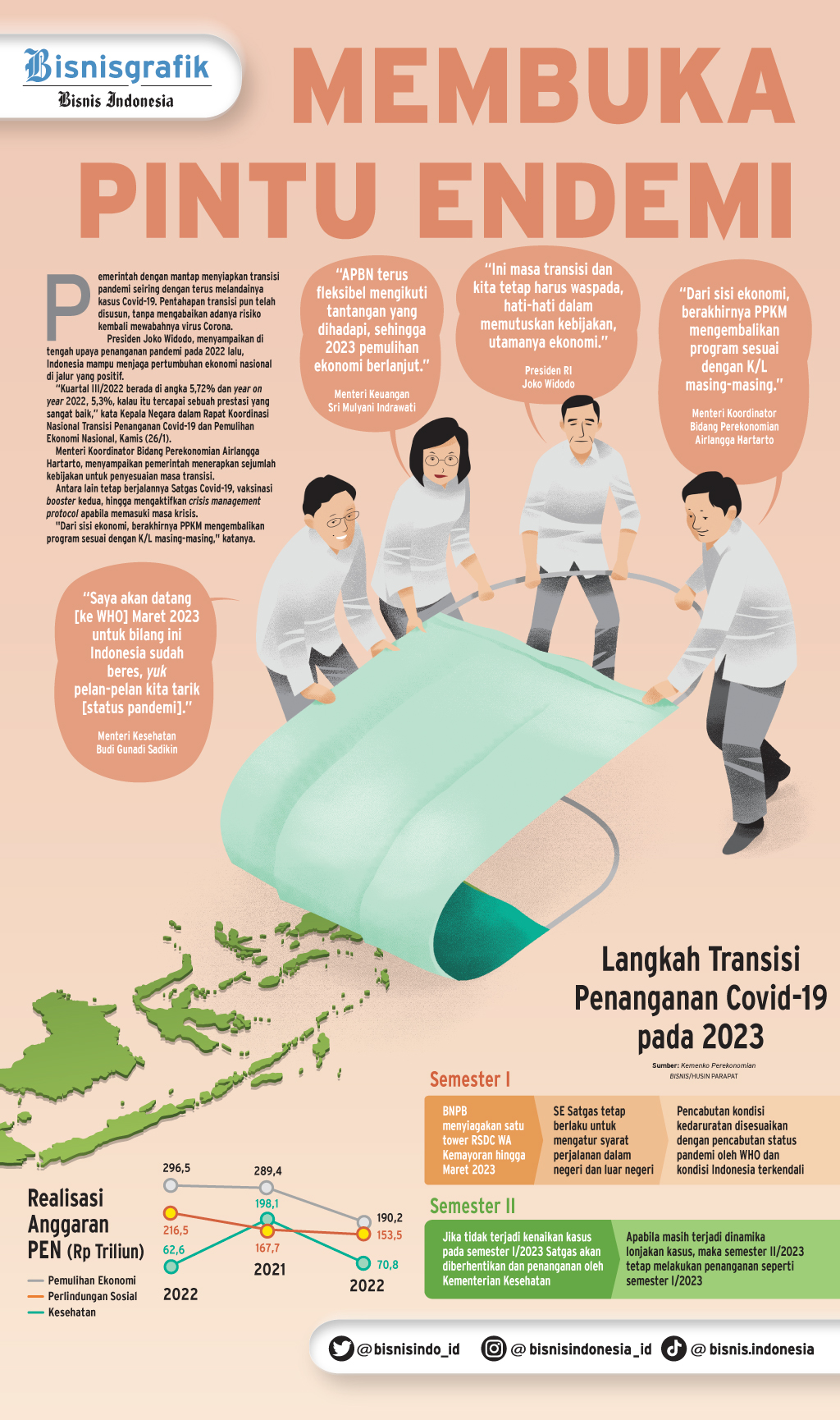  TRANSISI COVID-19 : Membuka Pintu Endemi