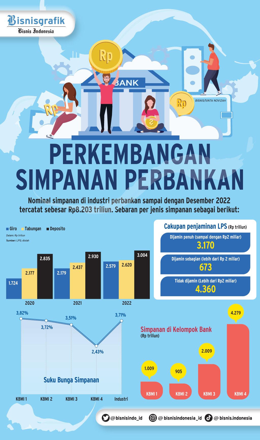  BUNGA PENJAMINAN NAIK : Merawat Aras Aliran Likuiditas